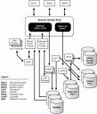 Oracle architecture